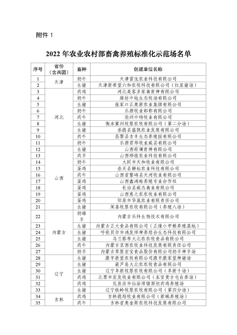 2022年農(nóng)業(yè)農(nóng)村部畜禽養(yǎng)殖標(biāo)準(zhǔn)化示范場(chǎng)名單_頁面_1.jpg