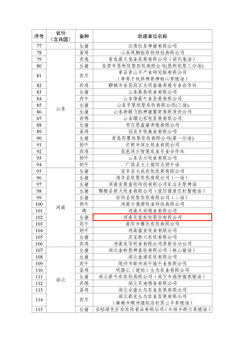 2022年農(nóng)業(yè)農(nóng)村部畜禽養(yǎng)殖標(biāo)準(zhǔn)化示范場(chǎng)名單_頁面_3.jpg