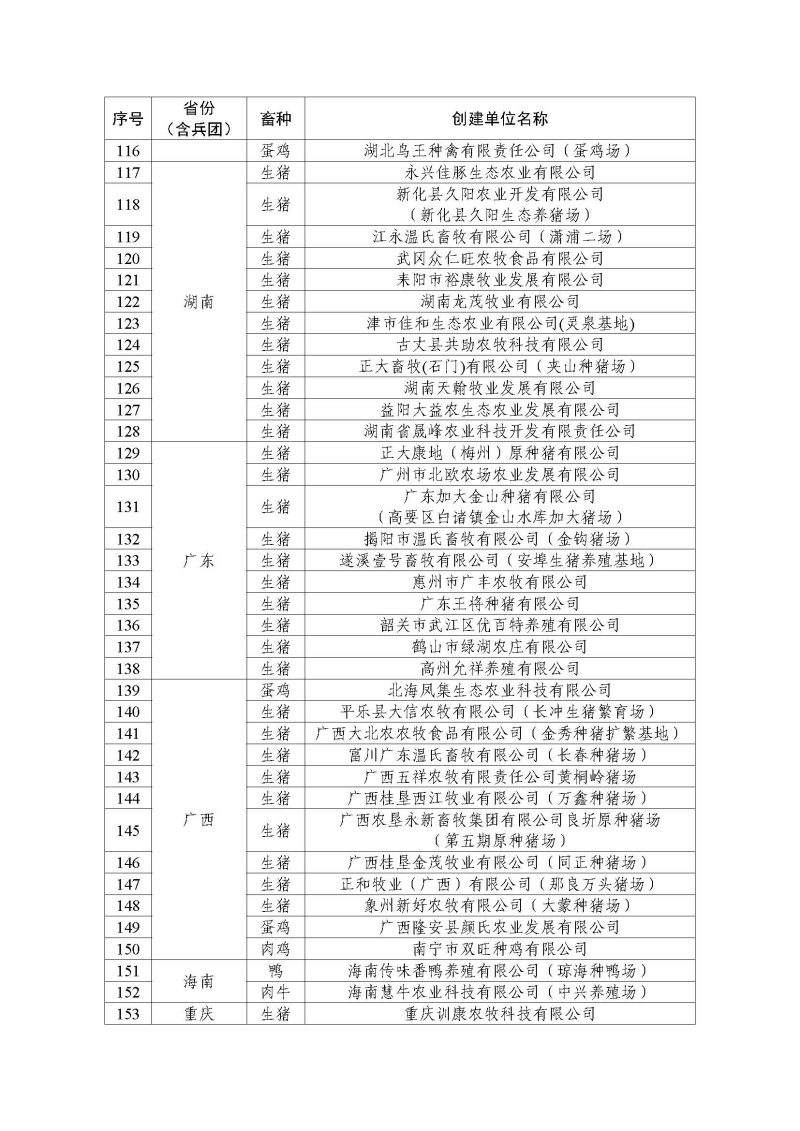 2022年農(nóng)業(yè)農(nóng)村部畜禽養(yǎng)殖標(biāo)準(zhǔn)化示范場(chǎng)名單_頁面_4.jpg