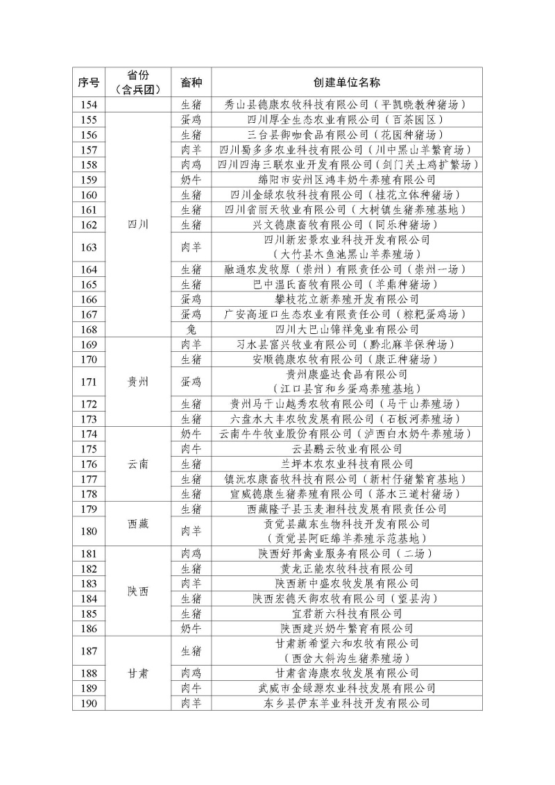 2022年農(nóng)業(yè)農(nóng)村部畜禽養(yǎng)殖標(biāo)準(zhǔn)化示范場(chǎng)名單_頁面_5.jpg