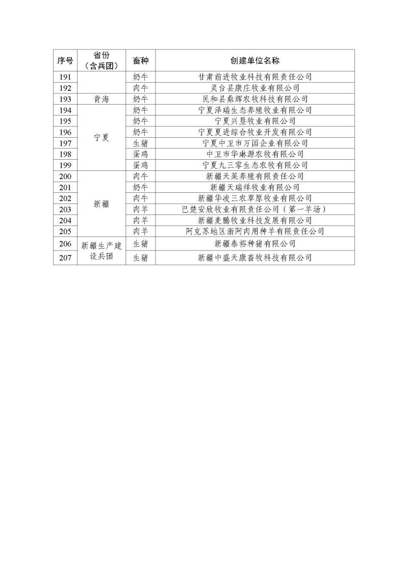 2022年農(nóng)業(yè)農(nóng)村部畜禽養(yǎng)殖標(biāo)準(zhǔn)化示范場(chǎng)名單_頁面_6.jpg